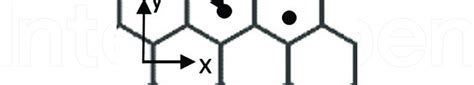 Graphene's reciprocal space lattice shown with reciprocal lattice... | Download Scientific Diagram