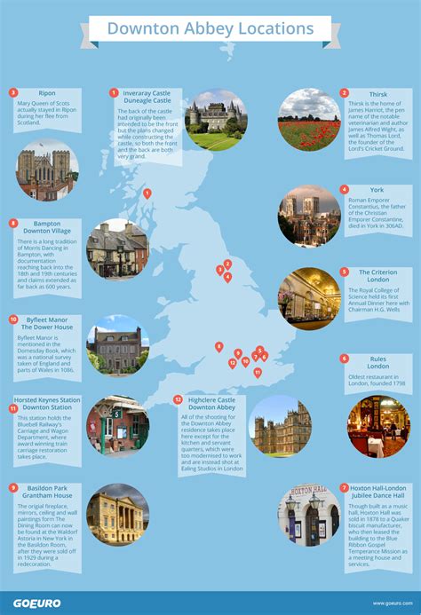 Downton Abbey Filming Locations Map | Printable Templates Free