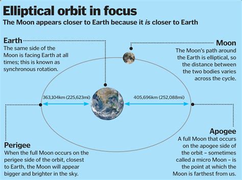 What is a supermoon? | How It Works Magazine