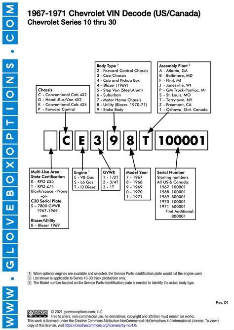 67-72 VIN Decode Diagrams for 1967-1972 GM Trucks, USA & Canada