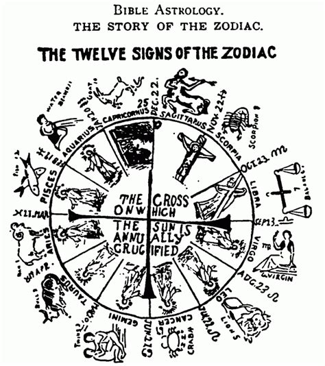 The Story of Jesus is an Astrological Allegory for the Sun passing through the Zodiac each year