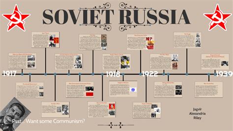 Russian History Timeline