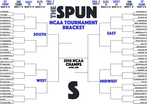 Here Is A Printable 2018 NCAA Tournament Bracket - The Spun