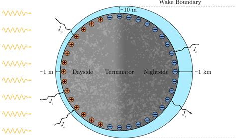 Illustration of the lunar and near-surface environment of the Moon ...