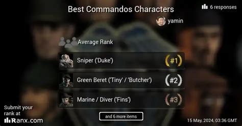 Best Commandos Characters