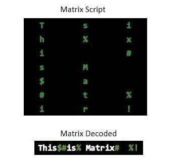 HackerRank Solution: Martix Script [Python Regex] | GoLinuxCloud