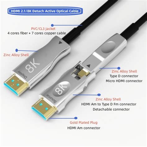 HDMI 8k AOC cable