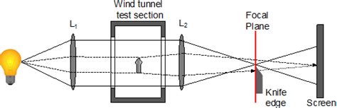 Schlieren Imaging: Visualization of Supersonic Flow Features (Video) | JoVE