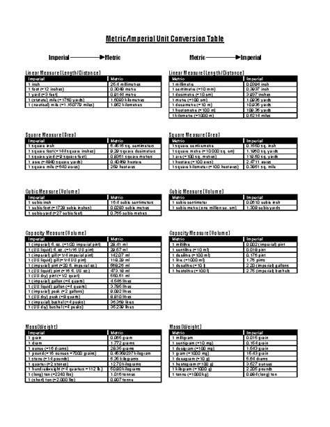 Metric Or Imperial Unit Conversion Chart Template - PDFSimpli