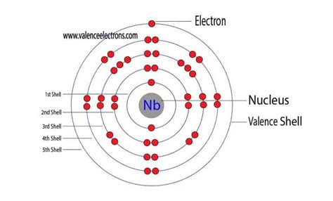 Complete Electron Configuration for Niobium (Nb, Nb5+)