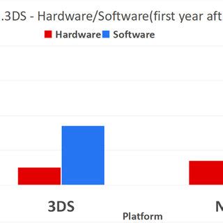 Nintendo switch and Nintendo switch 3DS sales comparison | Download ...