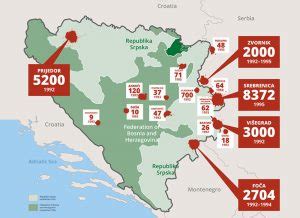 Ethnic Cleansing in Bosnia | Remembering Srebrenica