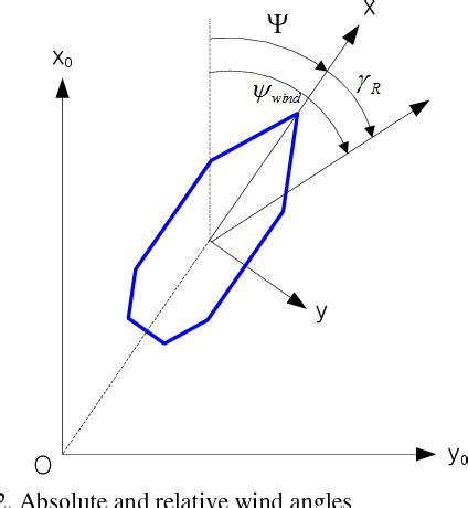 Figure 2 from Causal Analysis of a Tugboat Capsizing Accident in Rough Weather Condition Based ...