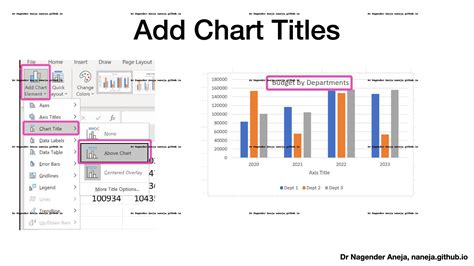 Excel 365 Charts - Dr Nagender Aneja