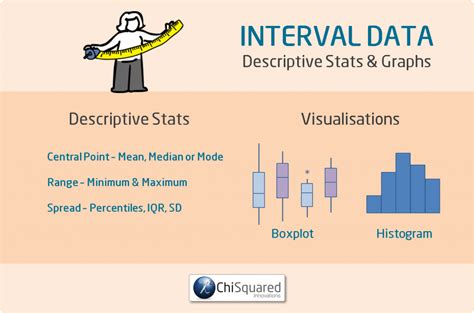 What is Interval Data? Definition, Examples, Analysis & Statistics