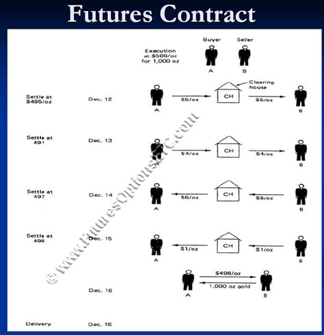 Futures on Bonds: Trading Example & Introduction: Options, Futures ...