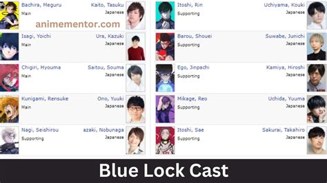 Blue Lock Wiki, Characters, Plot, Cast And More