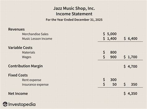 What is Net Profit Margin? Formula for Calculation and Examples (2024)