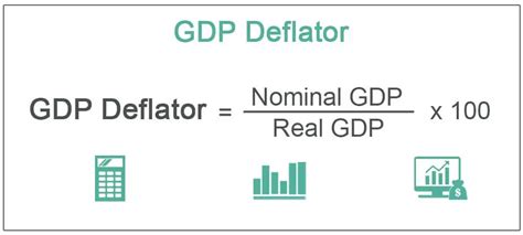 Gdp Formula