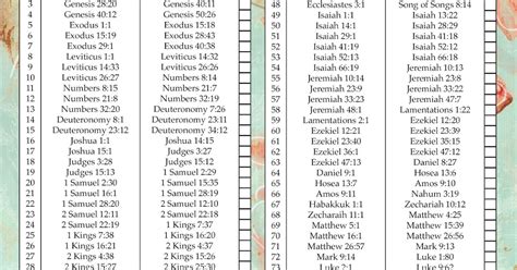 ANNOUNCEMENT: Join our read the Bible in 90 Days Challenge (March 1, 2018)