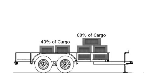 Flatbed dual axle weight distribution - kasapbrand