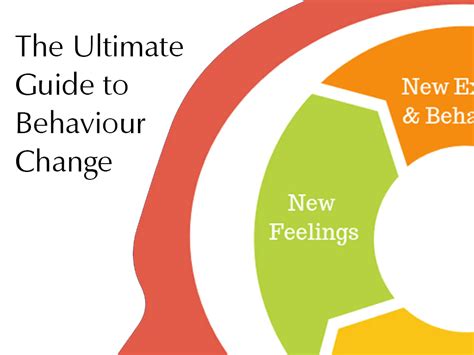 The ultimate guide to behaviour change - The Change Compass