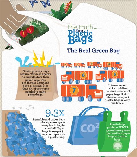 The Truth About Plastic Bags. Facts. #Plastic #Bags #Recycling #Reuse ...