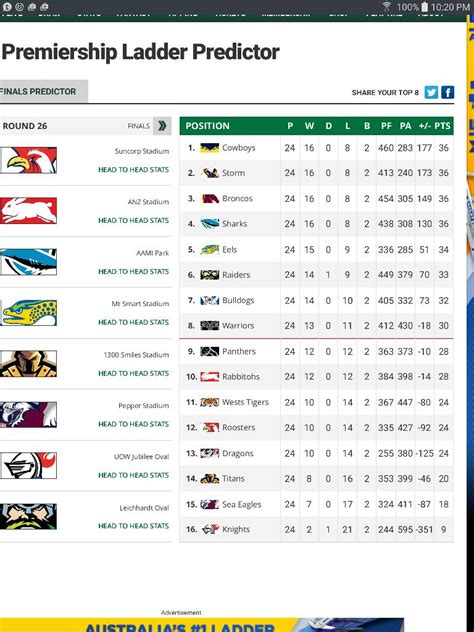 NRL Ladder Predictor | Cowboys Stampede - North Queensland Cowboys NRL Fan Site