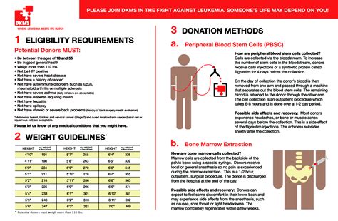 Blood Donation Weight Guidelines | Blog Dandk