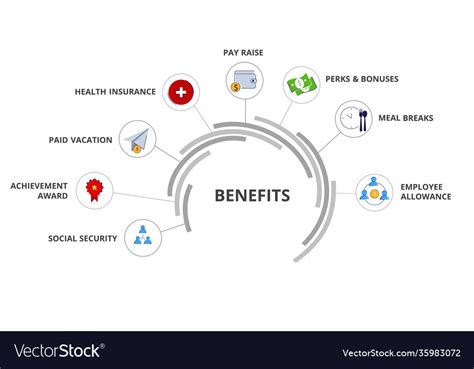 Employee Benefits Infographic