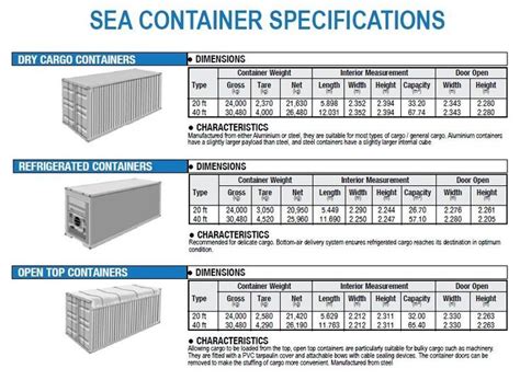 Shipping Container Home Designs, Shipping Container House Plans, Container House Design ...