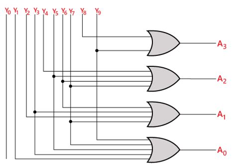 Encoder in Digital Electronics - Javatpoint