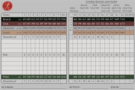 Pound Ridge Golf Club-Scorecard