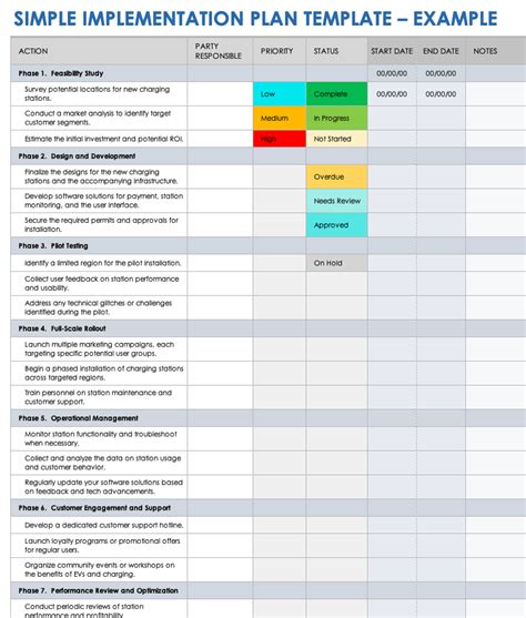 Free Implementation Plan Templates & Examples | Smartsheet