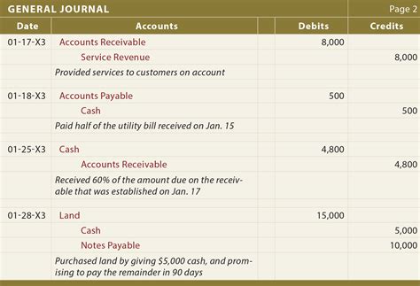 The Journal - principlesofaccounting.com