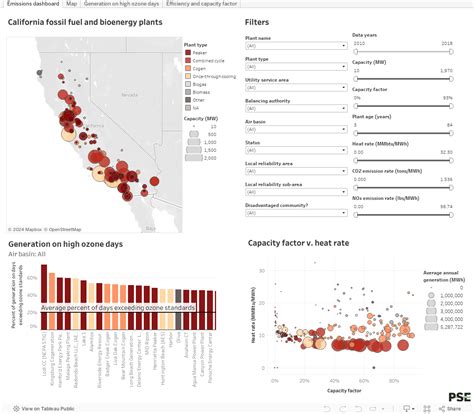 California Power Map | PSE | Physicians, Scientists, and Engineers for Healthy Energy