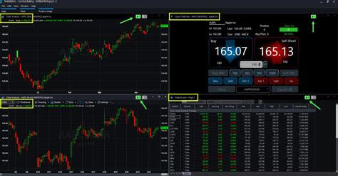 Symbol Linking Can Help Unlock the Power of TradeStation | Market Insights