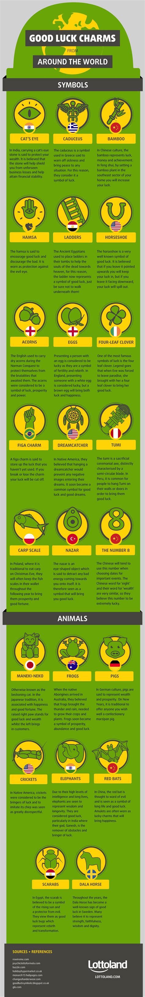 Good Luck Charms From Around The World #infographic - Visualistan