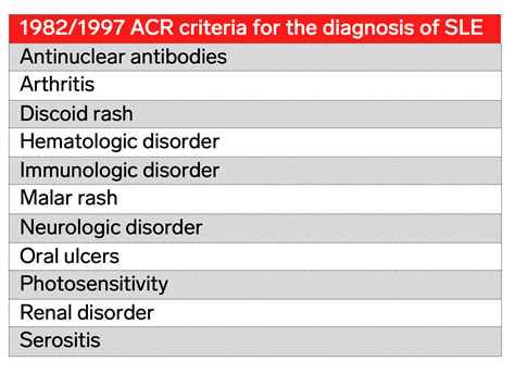 SLE Diagnostic Criteria- Systemic Lupus Erythematosus