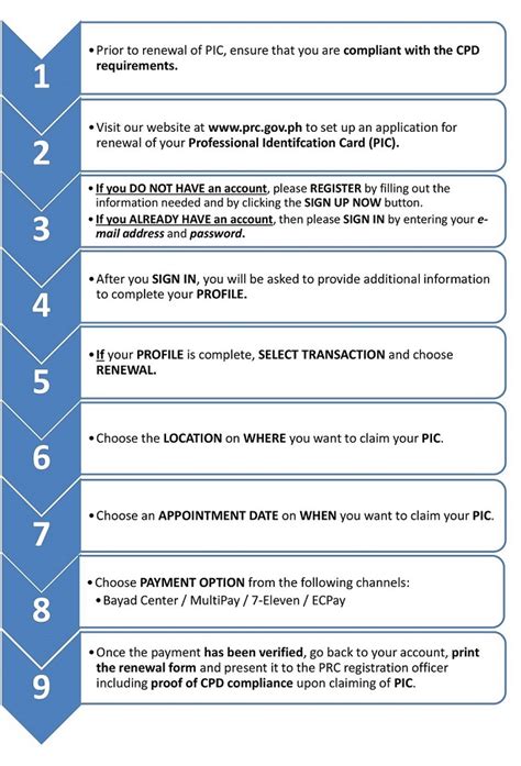 Here are the Steps for Renewal of Professional Identification Card (PIC)