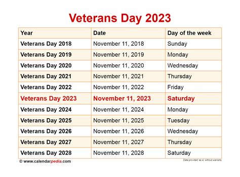 November 2023 Calendar Veterans Day - Get Calendar 2023 Update