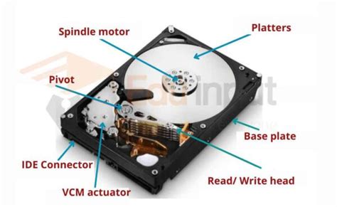 Hard Disk Drive (HDD) – Storage, Components of HDD