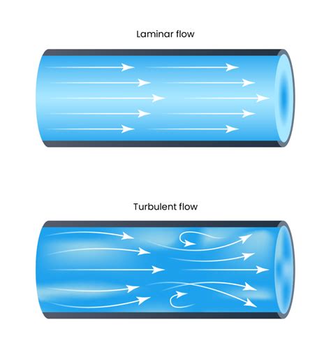 Frictional Loss in Pipes - EngineerExcel