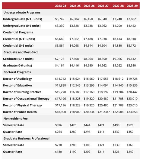 Cal State students will see 6% tuition hike | EdSource