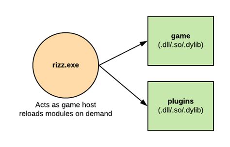 [septag] Developer Blog