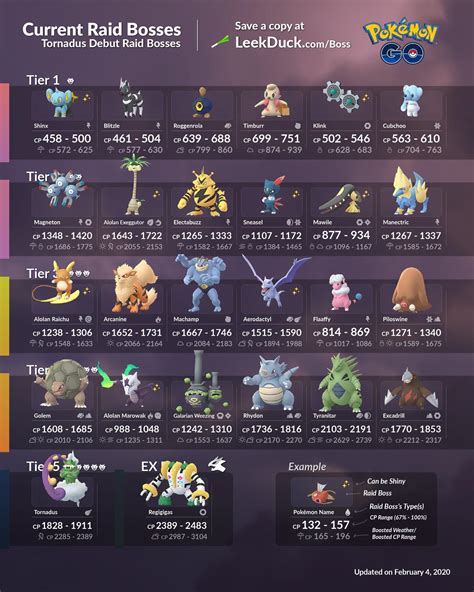 1362 best Current Raid Bosses images on Pholder | The Silph Road ...