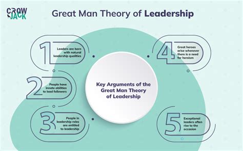 The great man theory of leadership explained with examples