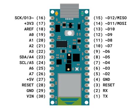 Arduino Nano Board Guide (Pinout, Specifications, Comparison)