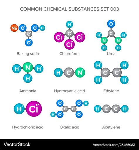 Molecular structures of common chemical substances