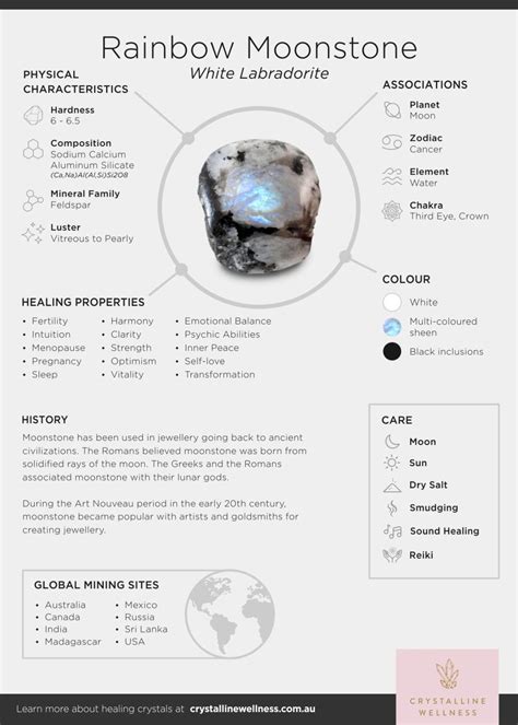 Rainbow-Moonstone-crystal-Infographic | Crystals, Meditation crystals ...